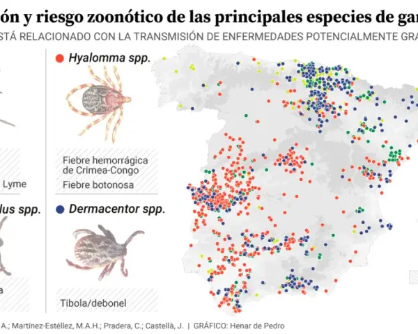 Mapa de España con puntos de colores que indican la distribución de distintos tipos de garrapatas y las enfermedades que transmiten.